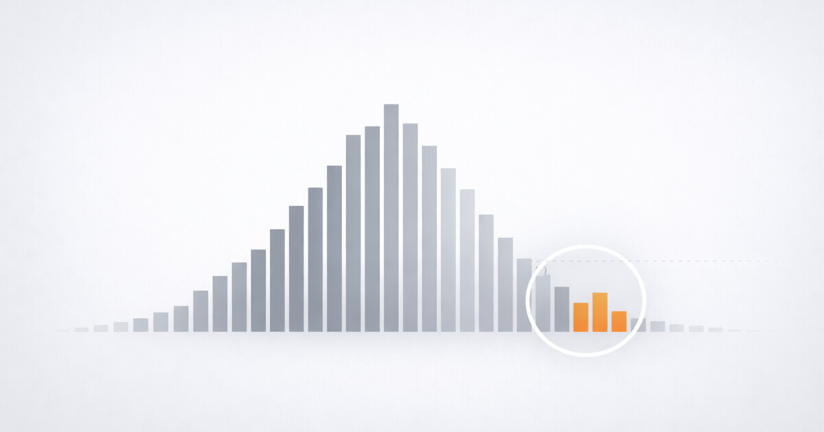 Visual representation of the 0.1% problem with Shopify review scores