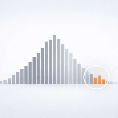 Visual representation of the 0.1% problem with Shopify review scores